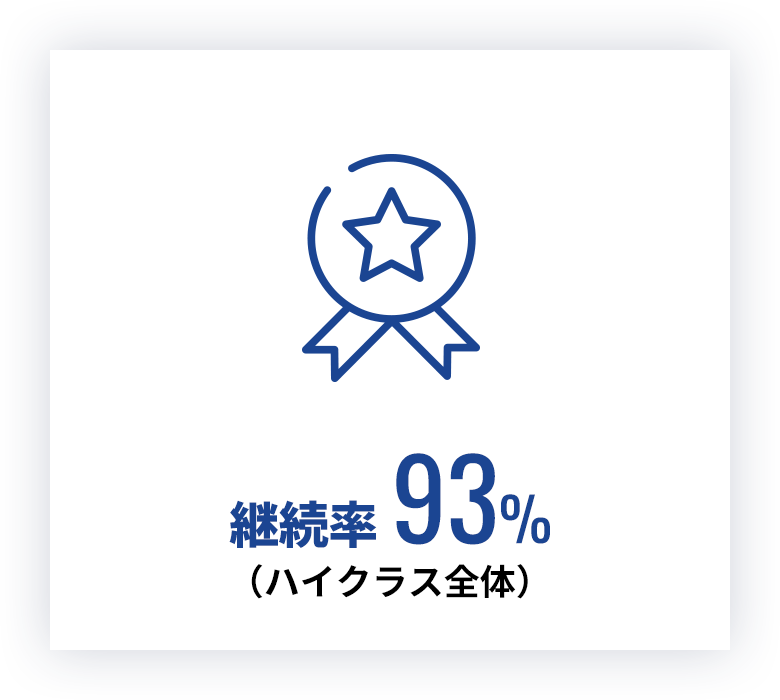継続率 93%（ハイクラス全体）