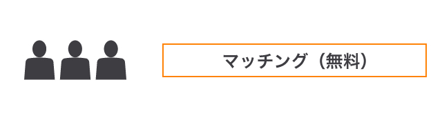 マッチング